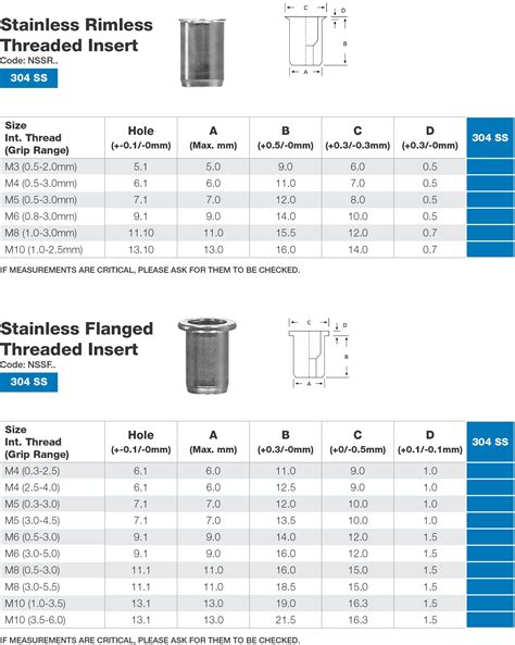 thread insert size chart